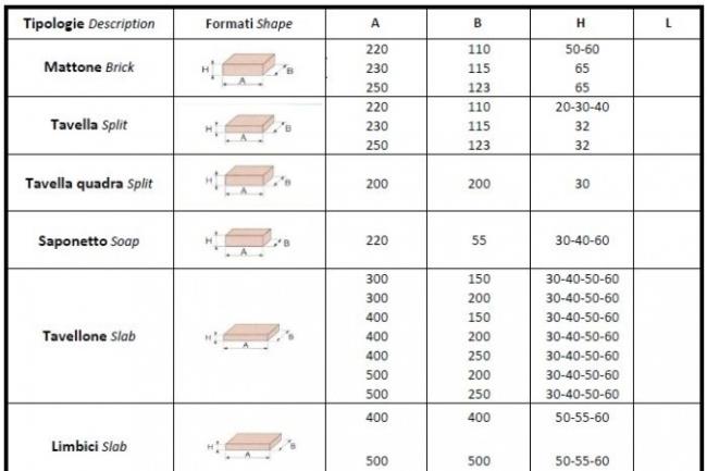 Mattoni, tavelle, tavelloni, tubi, pezzi speciali - 9